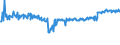 KN 02076005 /Exporte /Einheit = Preise (Euro/Tonne) /Partnerland: Tschechien /Meldeland: Eur27_2020 /02076005:Perlhühner `hausgeflügel`, Unzerteilt, Frisch, Gekühlt Oder Gefroren