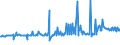 KN 02076005 /Exporte /Einheit = Preise (Euro/Tonne) /Partnerland: Ungarn /Meldeland: Eur27_2020 /02076005:Perlhühner `hausgeflügel`, Unzerteilt, Frisch, Gekühlt Oder Gefroren