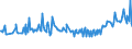 KN 02076005 /Exporte /Einheit = Preise (Euro/Tonne) /Partnerland: Rumaenien /Meldeland: Eur27_2020 /02076005:Perlhühner `hausgeflügel`, Unzerteilt, Frisch, Gekühlt Oder Gefroren