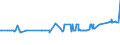 KN 02076005 /Exporte /Einheit = Preise (Euro/Tonne) /Partnerland: Ukraine /Meldeland: Eur27_2020 /02076005:Perlhühner `hausgeflügel`, Unzerteilt, Frisch, Gekühlt Oder Gefroren