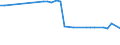 KN 02076005 /Exporte /Einheit = Preise (Euro/Tonne) /Partnerland: Russland /Meldeland: Eur28 /02076005:Perlhühner `hausgeflügel`, Unzerteilt, Frisch, Gekühlt Oder Gefroren