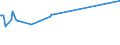 KN 02076005 /Exporte /Einheit = Preise (Euro/Tonne) /Partnerland: Aserbaidschan /Meldeland: Eur27_2020 /02076005:Perlhühner `hausgeflügel`, Unzerteilt, Frisch, Gekühlt Oder Gefroren