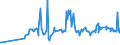 KN 02076005 /Exporte /Einheit = Preise (Euro/Tonne) /Partnerland: Slowenien /Meldeland: Eur27_2020 /02076005:Perlhühner `hausgeflügel`, Unzerteilt, Frisch, Gekühlt Oder Gefroren