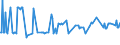 KN 02076005 /Exporte /Einheit = Preise (Euro/Tonne) /Partnerland: Kroatien /Meldeland: Eur27_2020 /02076005:Perlhühner `hausgeflügel`, Unzerteilt, Frisch, Gekühlt Oder Gefroren