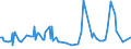 KN 02076005 /Exporte /Einheit = Preise (Euro/Tonne) /Partnerland: Togo /Meldeland: Eur27_2020 /02076005:Perlhühner `hausgeflügel`, Unzerteilt, Frisch, Gekühlt Oder Gefroren