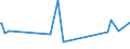 KN 02076005 /Exporte /Einheit = Preise (Euro/Tonne) /Partnerland: Kamerun /Meldeland: Eur27_2020 /02076005:Perlhühner `hausgeflügel`, Unzerteilt, Frisch, Gekühlt Oder Gefroren