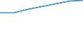 KN 02076005 /Exporte /Einheit = Preise (Euro/Tonne) /Partnerland: S.tome /Meldeland: Europäische Union /02076005:Perlhühner `hausgeflügel`, Unzerteilt, Frisch, Gekühlt Oder Gefroren
