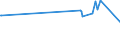 KN 02076005 /Exporte /Einheit = Preise (Euro/Tonne) /Partnerland: Dschibuti /Meldeland: Eur27_2020 /02076005:Perlhühner `hausgeflügel`, Unzerteilt, Frisch, Gekühlt Oder Gefroren