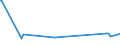 KN 02076005 /Exporte /Einheit = Preise (Euro/Tonne) /Partnerland: Seychellen /Meldeland: Europäische Union /02076005:Perlhühner `hausgeflügel`, Unzerteilt, Frisch, Gekühlt Oder Gefroren