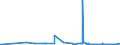 KN 02076005 /Exporte /Einheit = Preise (Euro/Tonne) /Partnerland: Zypern /Meldeland: Eur27_2020 /02076005:Perlhühner `hausgeflügel`, Unzerteilt, Frisch, Gekühlt Oder Gefroren