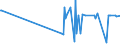 KN 02076005 /Exporte /Einheit = Preise (Euro/Tonne) /Partnerland: Saudi-arab. /Meldeland: Europäische Union /02076005:Perlhühner `hausgeflügel`, Unzerteilt, Frisch, Gekühlt Oder Gefroren