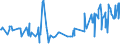 KN 02076005 /Exporte /Einheit = Preise (Euro/Tonne) /Partnerland: Arabische Emirate /Meldeland: Eur27_2020 /02076005:Perlhühner `hausgeflügel`, Unzerteilt, Frisch, Gekühlt Oder Gefroren