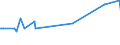 KN 02076005 /Exporte /Einheit = Preise (Euro/Tonne) /Partnerland: Malediven /Meldeland: Eur27_2020 /02076005:Perlhühner `hausgeflügel`, Unzerteilt, Frisch, Gekühlt Oder Gefroren