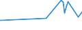 KN 02076005 /Exporte /Einheit = Preise (Euro/Tonne) /Partnerland: Vietnam /Meldeland: Europäische Union /02076005:Perlhühner `hausgeflügel`, Unzerteilt, Frisch, Gekühlt Oder Gefroren