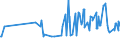 KN 02076005 /Exporte /Einheit = Preise (Euro/Tonne) /Partnerland: Singapur /Meldeland: Eur27_2020 /02076005:Perlhühner `hausgeflügel`, Unzerteilt, Frisch, Gekühlt Oder Gefroren