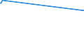 KN 02076005 /Exporte /Einheit = Preise (Euro/Tonne) /Partnerland: Philippinen /Meldeland: Eur27_2020 /02076005:Perlhühner `hausgeflügel`, Unzerteilt, Frisch, Gekühlt Oder Gefroren