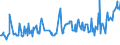 KN 02076005 /Exporte /Einheit = Preise (Euro/Tonne) /Partnerland: Japan /Meldeland: Eur27_2020 /02076005:Perlhühner `hausgeflügel`, Unzerteilt, Frisch, Gekühlt Oder Gefroren