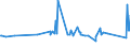 KN 02076005 /Exporte /Einheit = Preise (Euro/Tonne) /Partnerland: Hongkong /Meldeland: Eur27_2020 /02076005:Perlhühner `hausgeflügel`, Unzerteilt, Frisch, Gekühlt Oder Gefroren