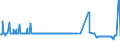 KN 02076041 /Exporte /Einheit = Preise (Euro/Tonne) /Partnerland: Deutschland /Meldeland: Eur27_2020 /02076041:Rücken, Hälse, Rücken mit Hälsen, Sterze Oder Flügelspitzen von Perlhühnern `hausgeflügel`, Frisch, Gekühlt Oder Gefroren