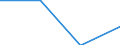 KN 02076041 /Exporte /Einheit = Preise (Euro/Tonne) /Partnerland: Luxemburg /Meldeland: Eur27_2020 /02076041:Rücken, Hälse, Rücken mit Hälsen, Sterze Oder Flügelspitzen von Perlhühnern `hausgeflügel`, Frisch, Gekühlt Oder Gefroren