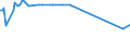 KN 02076041 /Exporte /Einheit = Preise (Euro/Tonne) /Partnerland: Oesterreich /Meldeland: Europäische Union /02076041:Rücken, Hälse, Rücken mit Hälsen, Sterze Oder Flügelspitzen von Perlhühnern `hausgeflügel`, Frisch, Gekühlt Oder Gefroren