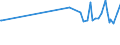 KN 02076041 /Exporte /Einheit = Preise (Euro/Tonne) /Partnerland: Schweiz /Meldeland: Eur27_2020 /02076041:Rücken, Hälse, Rücken mit Hälsen, Sterze Oder Flügelspitzen von Perlhühnern `hausgeflügel`, Frisch, Gekühlt Oder Gefroren