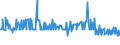 KN 02076041 /Exporte /Einheit = Preise (Euro/Tonne) /Partnerland: Intra-eur /Meldeland: Eur27_2020 /02076041:Rücken, Hälse, Rücken mit Hälsen, Sterze Oder Flügelspitzen von Perlhühnern `hausgeflügel`, Frisch, Gekühlt Oder Gefroren