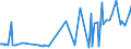 KN 02076041 /Exporte /Einheit = Preise (Euro/Tonne) /Partnerland: Extra-eur /Meldeland: Eur27_2020 /02076041:Rücken, Hälse, Rücken mit Hälsen, Sterze Oder Flügelspitzen von Perlhühnern `hausgeflügel`, Frisch, Gekühlt Oder Gefroren