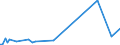 KN 02076041 /Exporte /Einheit = Mengen in Tonnen /Partnerland: Togo /Meldeland: Europäische Union /02076041:Rücken, Hälse, Rücken mit Hälsen, Sterze Oder Flügelspitzen von Perlhühnern `hausgeflügel`, Frisch, Gekühlt Oder Gefroren