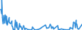 KN 02076041 /Exporte /Einheit = Werte in 1000 Euro /Partnerland: Niederlande /Meldeland: Eur27_2020 /02076041:Rücken, Hälse, Rücken mit Hälsen, Sterze Oder Flügelspitzen von Perlhühnern `hausgeflügel`, Frisch, Gekühlt Oder Gefroren
