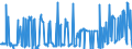 KN 02076041 /Exporte /Einheit = Werte in 1000 Euro /Partnerland: Belgien /Meldeland: Eur27_2020 /02076041:Rücken, Hälse, Rücken mit Hälsen, Sterze Oder Flügelspitzen von Perlhühnern `hausgeflügel`, Frisch, Gekühlt Oder Gefroren