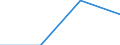 KN 02076041 /Exporte /Einheit = Werte in 1000 Euro /Partnerland: Luxemburg /Meldeland: Eur27_2020 /02076041:Rücken, Hälse, Rücken mit Hälsen, Sterze Oder Flügelspitzen von Perlhühnern `hausgeflügel`, Frisch, Gekühlt Oder Gefroren