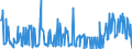 KN 02076041 /Exporte /Einheit = Werte in 1000 Euro /Partnerland: Intra-eur /Meldeland: Eur27_2020 /02076041:Rücken, Hälse, Rücken mit Hälsen, Sterze Oder Flügelspitzen von Perlhühnern `hausgeflügel`, Frisch, Gekühlt Oder Gefroren