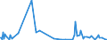 KN 02076041 /Exporte /Einheit = Werte in 1000 Euro /Partnerland: Extra-eur /Meldeland: Eur27_2020 /02076041:Rücken, Hälse, Rücken mit Hälsen, Sterze Oder Flügelspitzen von Perlhühnern `hausgeflügel`, Frisch, Gekühlt Oder Gefroren