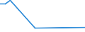 KN 02076041 /Importe /Einheit = Preise (Euro/Tonne) /Partnerland: Niederlande /Meldeland: Eur28 /02076041:Rücken, Hälse, Rücken mit Hälsen, Sterze Oder Flügelspitzen von Perlhühnern `hausgeflügel`, Frisch, Gekühlt Oder Gefroren