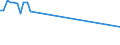 KN 02076041 /Importe /Einheit = Preise (Euro/Tonne) /Partnerland: Deutschland /Meldeland: Europäische Union /02076041:Rücken, Hälse, Rücken mit Hälsen, Sterze Oder Flügelspitzen von Perlhühnern `hausgeflügel`, Frisch, Gekühlt Oder Gefroren