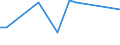 KN 02076041 /Importe /Einheit = Preise (Euro/Tonne) /Partnerland: Ungarn /Meldeland: Eur28 /02076041:Rücken, Hälse, Rücken mit Hälsen, Sterze Oder Flügelspitzen von Perlhühnern `hausgeflügel`, Frisch, Gekühlt Oder Gefroren