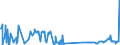 KN 02076041 /Importe /Einheit = Preise (Euro/Tonne) /Partnerland: Intra-eur /Meldeland: Eur27_2020 /02076041:Rücken, Hälse, Rücken mit Hälsen, Sterze Oder Flügelspitzen von Perlhühnern `hausgeflügel`, Frisch, Gekühlt Oder Gefroren