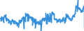 CN 0207 /Exports /Unit = Prices (Euro/ton) /Partner: Ireland /Reporter: Eur27_2020 /0207:Meat and Edible Offal of Fowls of the Species Gallus Domesticus, Ducks, Geese, Turkeys and Guinea Fowls, Fresh, Chilled or Frozen