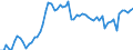 CN 0207 /Exports /Unit = Prices (Euro/ton) /Partner: United Kingdom(Excluding Northern Ireland) /Reporter: Eur27_2020 /0207:Meat and Edible Offal of Fowls of the Species Gallus Domesticus, Ducks, Geese, Turkeys and Guinea Fowls, Fresh, Chilled or Frozen