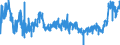CN 0207 /Exports /Unit = Prices (Euro/ton) /Partner: Sweden /Reporter: Eur27_2020 /0207:Meat and Edible Offal of Fowls of the Species Gallus Domesticus, Ducks, Geese, Turkeys and Guinea Fowls, Fresh, Chilled or Frozen