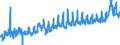 CN 0207 /Exports /Unit = Prices (Euro/ton) /Partner: Switzerland /Reporter: Eur27_2020 /0207:Meat and Edible Offal of Fowls of the Species Gallus Domesticus, Ducks, Geese, Turkeys and Guinea Fowls, Fresh, Chilled or Frozen