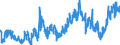 CN 0207 /Exports /Unit = Prices (Euro/ton) /Partner: Poland /Reporter: Eur27_2020 /0207:Meat and Edible Offal of Fowls of the Species Gallus Domesticus, Ducks, Geese, Turkeys and Guinea Fowls, Fresh, Chilled or Frozen