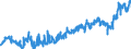 CN 0207 /Exports /Unit = Prices (Euro/ton) /Partner: Hungary /Reporter: Eur27_2020 /0207:Meat and Edible Offal of Fowls of the Species Gallus Domesticus, Ducks, Geese, Turkeys and Guinea Fowls, Fresh, Chilled or Frozen