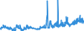 CN 0207 /Exports /Unit = Prices (Euro/ton) /Partner: Bosnia-herz. /Reporter: Eur27_2020 /0207:Meat and Edible Offal of Fowls of the Species Gallus Domesticus, Ducks, Geese, Turkeys and Guinea Fowls, Fresh, Chilled or Frozen