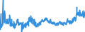 CN 0207 /Exports /Unit = Prices (Euro/ton) /Partner: For.jrep.mac /Reporter: Eur27_2020 /0207:Meat and Edible Offal of Fowls of the Species Gallus Domesticus, Ducks, Geese, Turkeys and Guinea Fowls, Fresh, Chilled or Frozen