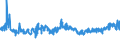 CN 0207 /Exports /Unit = Prices (Euro/ton) /Partner: Guinea Biss. /Reporter: Eur27_2020 /0207:Meat and Edible Offal of Fowls of the Species Gallus Domesticus, Ducks, Geese, Turkeys and Guinea Fowls, Fresh, Chilled or Frozen
