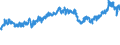 CN 0207 /Exports /Unit = Prices (Euro/ton) /Partner: Togo /Reporter: Eur27_2020 /0207:Meat and Edible Offal of Fowls of the Species Gallus Domesticus, Ducks, Geese, Turkeys and Guinea Fowls, Fresh, Chilled or Frozen