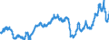 CN 0207 /Exports /Unit = Prices (Euro/ton) /Partner: Benin /Reporter: Eur27_2020 /0207:Meat and Edible Offal of Fowls of the Species Gallus Domesticus, Ducks, Geese, Turkeys and Guinea Fowls, Fresh, Chilled or Frozen