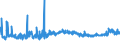 CN 0207 /Exports /Unit = Prices (Euro/ton) /Partner: S.tome /Reporter: Eur27_2020 /0207:Meat and Edible Offal of Fowls of the Species Gallus Domesticus, Ducks, Geese, Turkeys and Guinea Fowls, Fresh, Chilled or Frozen